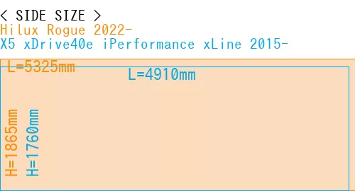 #Hilux Rogue 2022- + X5 xDrive40e iPerformance xLine 2015-